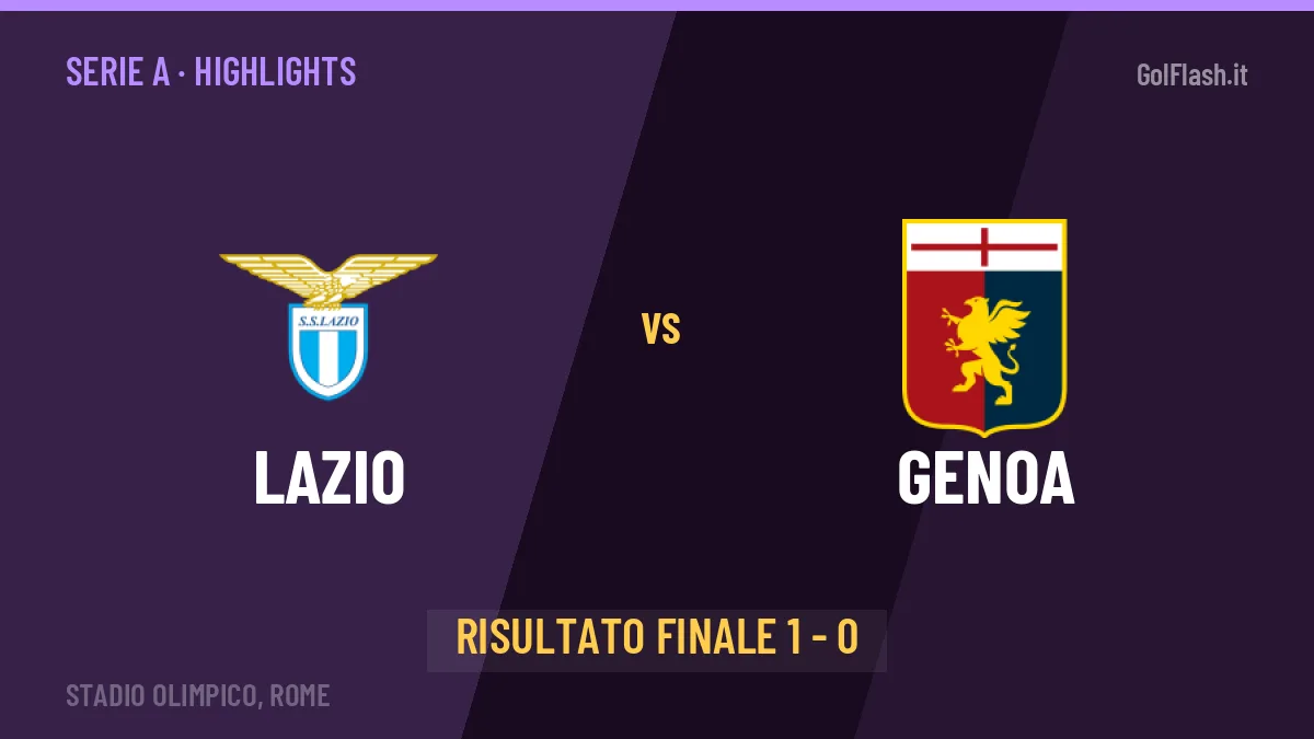 Lazio-Genoa 1-0, gli highlights: tutti i gol in video