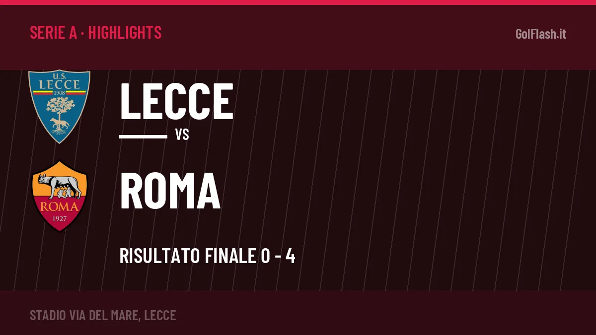 Video Lecce-Roma: highlights e gol della partita di Serie A