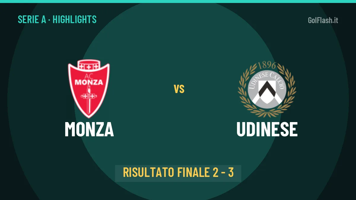 Monza-Udinese: il video degli highlights e il tabellino (2-3)
