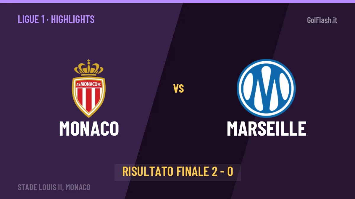 Monaco-Marseille 2-0, gli highlights: tutti i gol in video