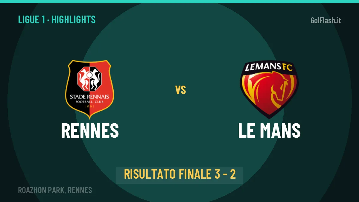 Rennes-Le Mans: il video degli highlights e il tabellino (3-2)