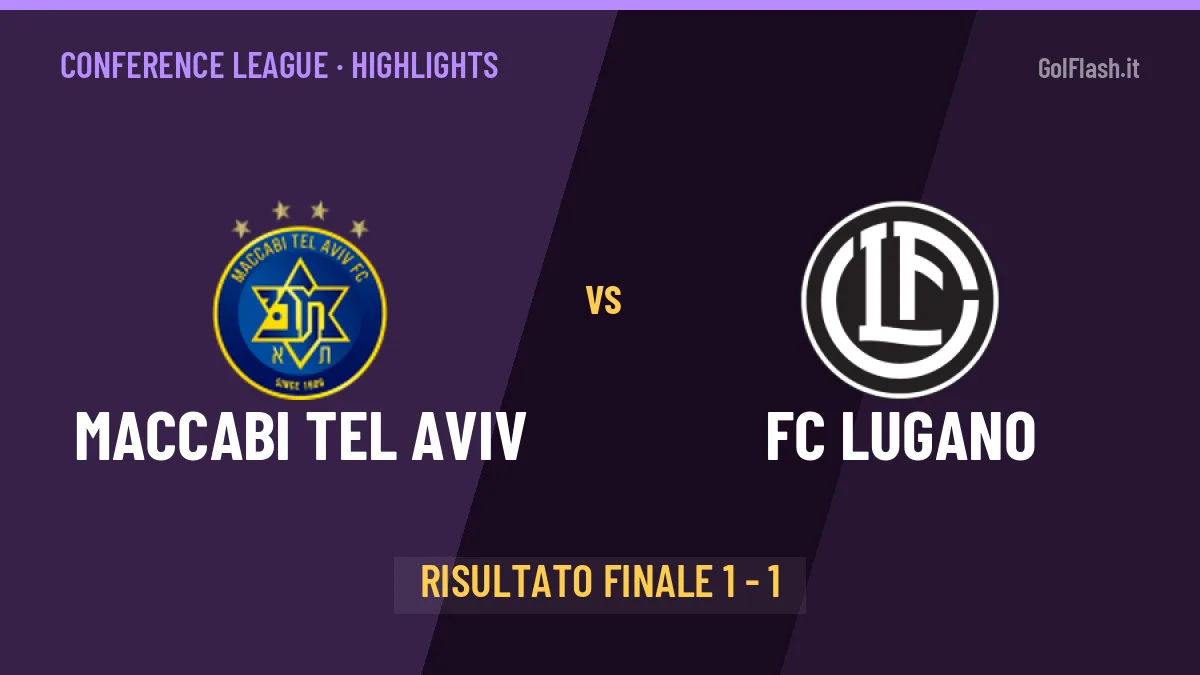 Maccabi Tel Aviv-FC Lugano 1-1, gli highlights: tutti i gol in video