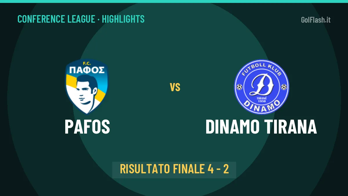 Pafos-Dinamo Tirana: il video degli highlights e il tabellino (4-2)