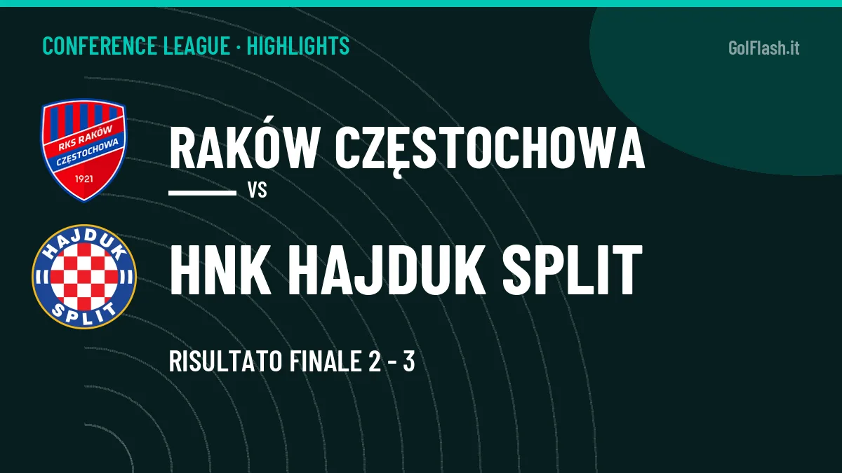 Highlights e gol Raków Częstochowa-HNK Hajduk Split: la sintesi della giornata