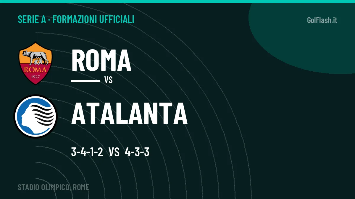 Formazioni ufficiali Roma-Atalanta: Scamacca titolare nel Atalanta