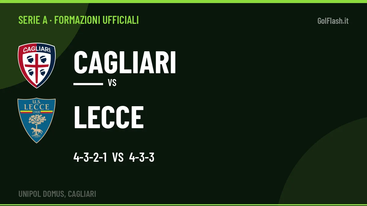 Le formazioni ufficiali di Cagliari-Lecce: 4-3-2-1 contro 4-3-3