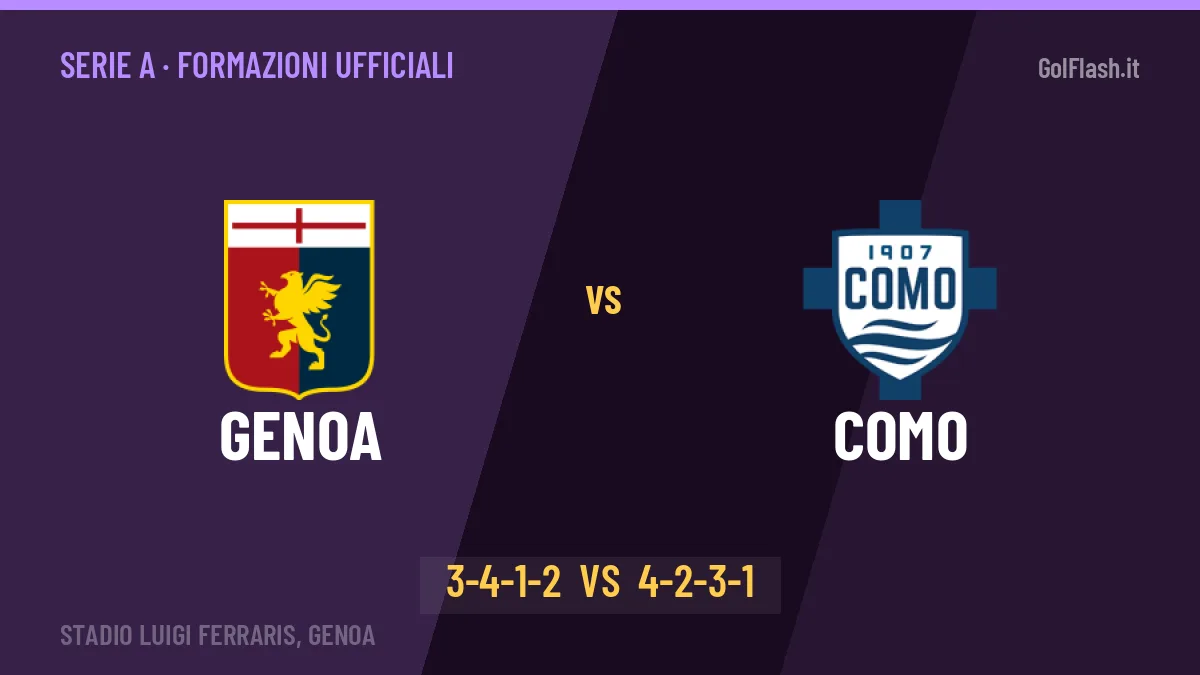 Genoa-Como, le formazioni ufficiali: Rossi punta su Colombo