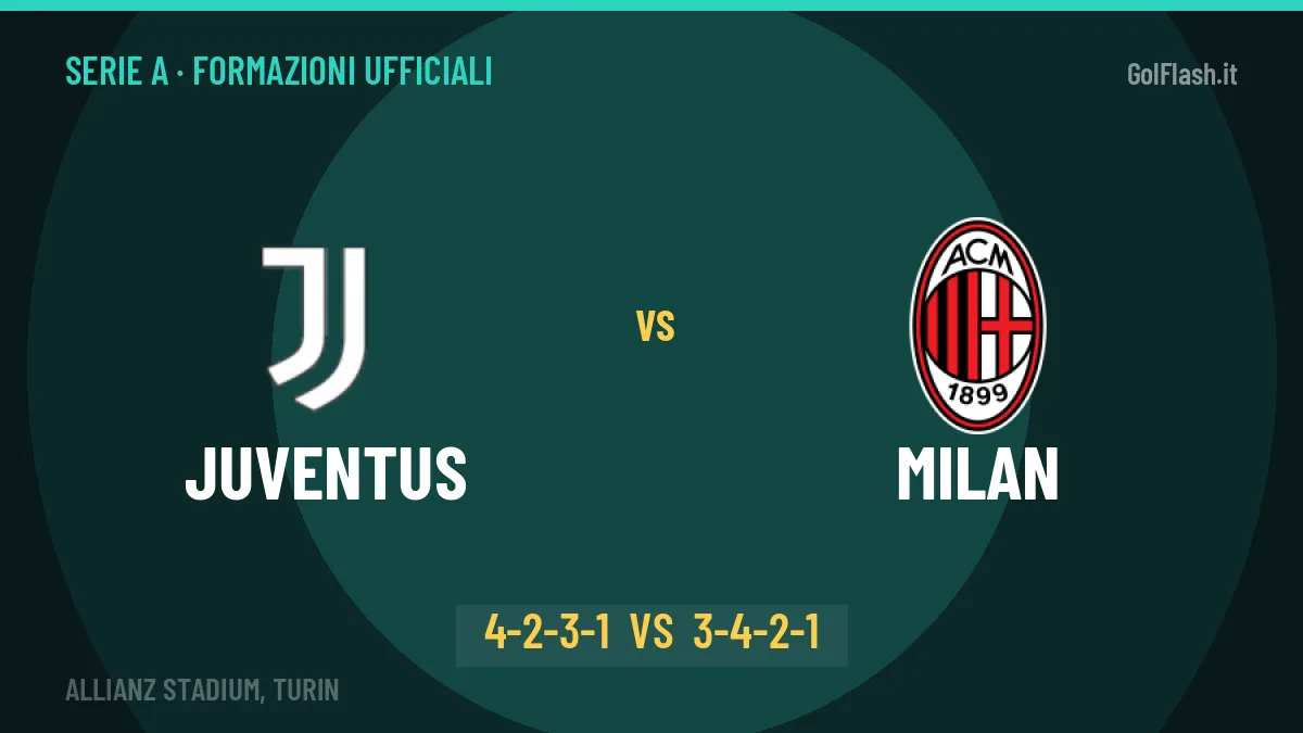 Juventus-Milan: le formazioni ufficiali, Spalletti sceglie il 4-2-3-1