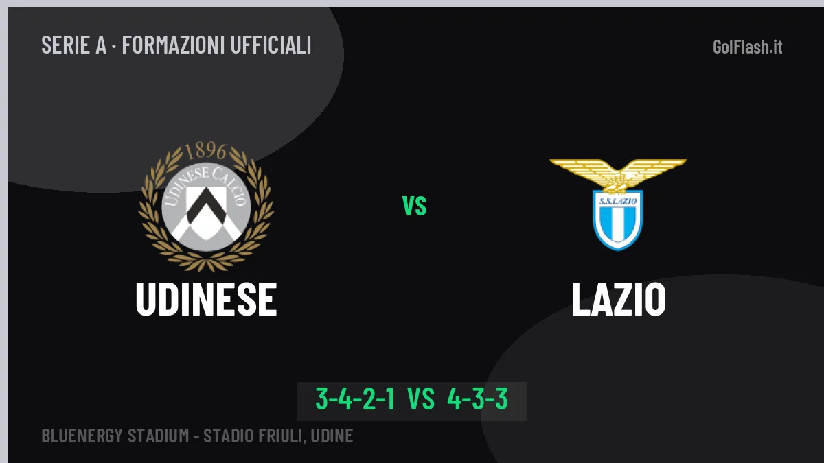 Udinese-Lazio formazioni ufficiali: dal 1' c'è Davis