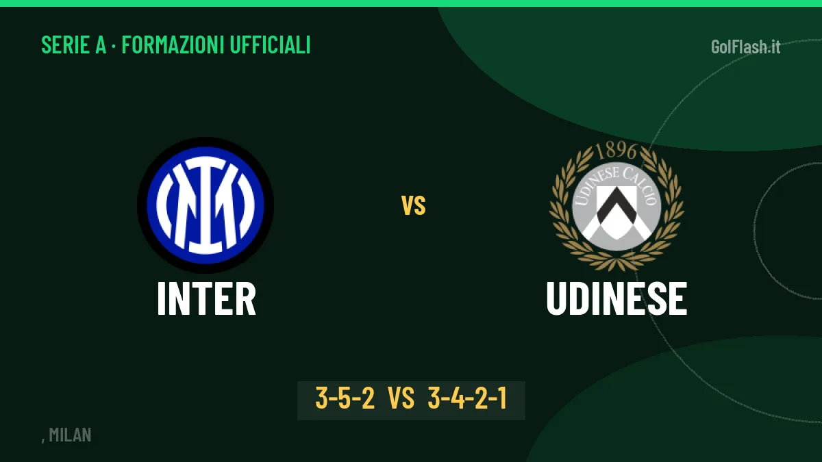 Inter-Udinese: Chivu lancia Esposito, le formazioni ufficiali