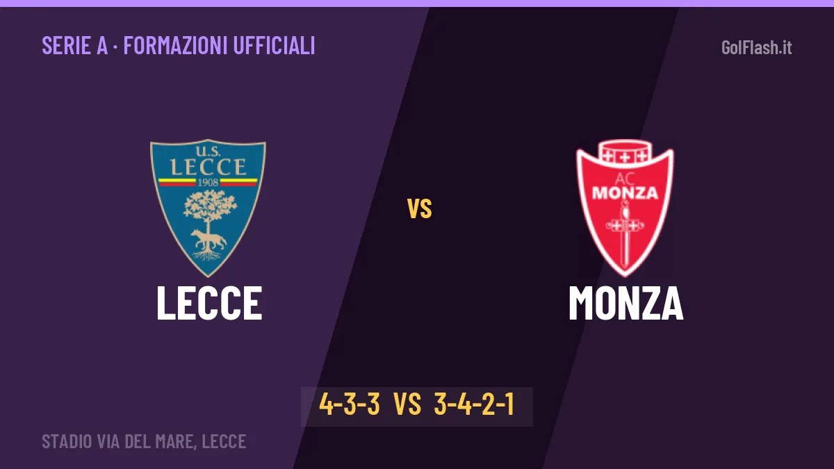 Lecce-Monza formazioni ufficiali: chi gioca dal primo minuto