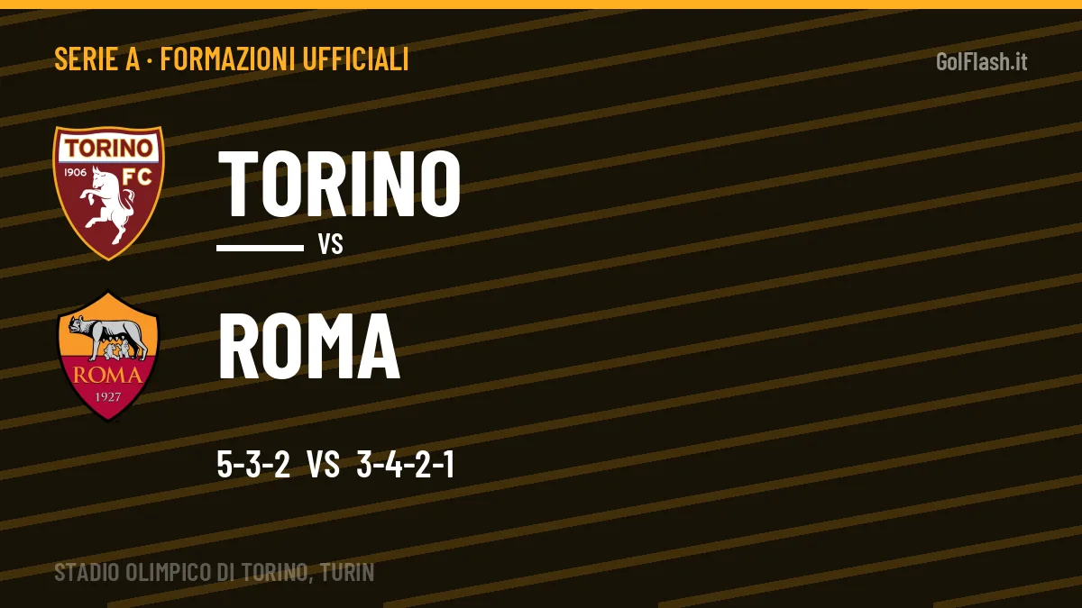 Formazioni ufficiali Torino-Roma: Vlašić e Dybala guidano gli attacchi
