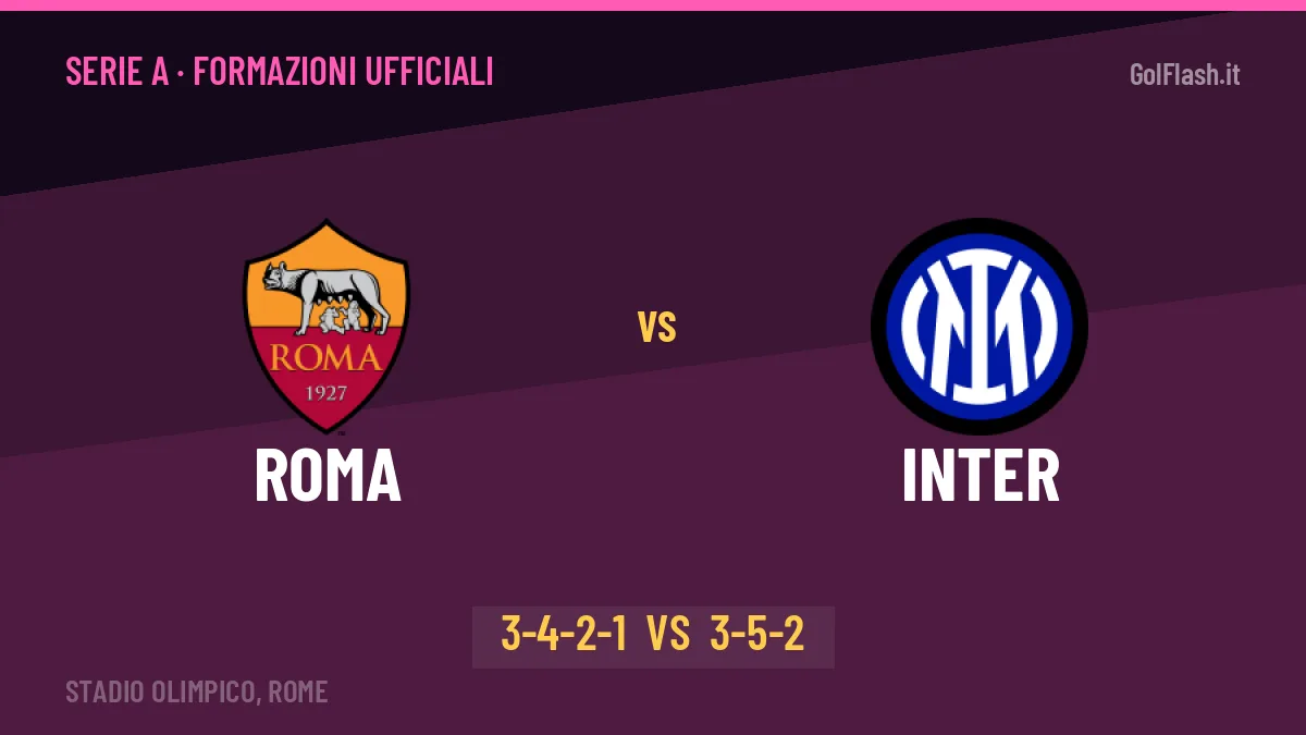 Roma-Inter formazioni ufficiali: dal 1' c'è Soulé