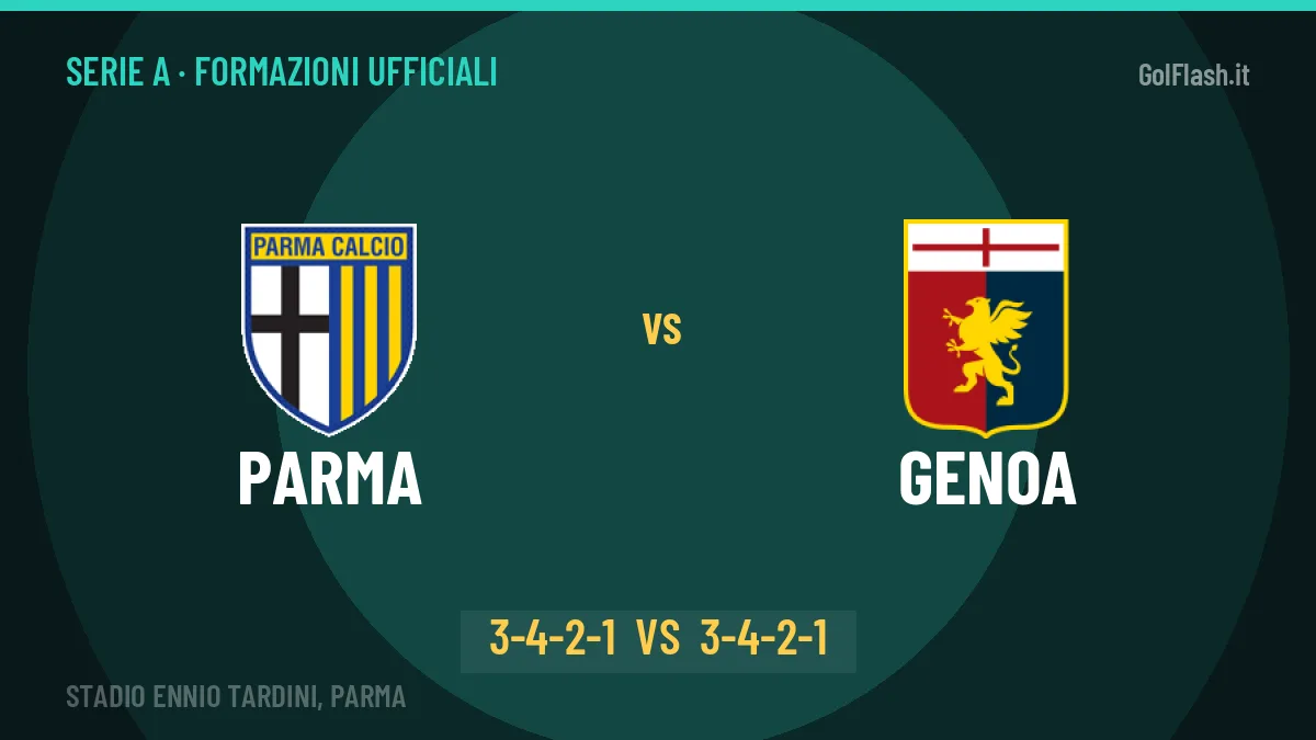 Parma-Genoa formazioni ufficiali: chi gioca dal primo minuto