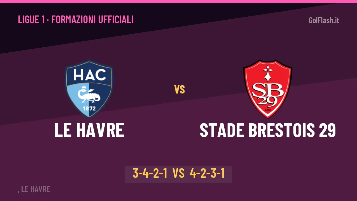 Le Havre-Stade Brestois 29: Digard lancia Samatta, le formazioni ufficiali