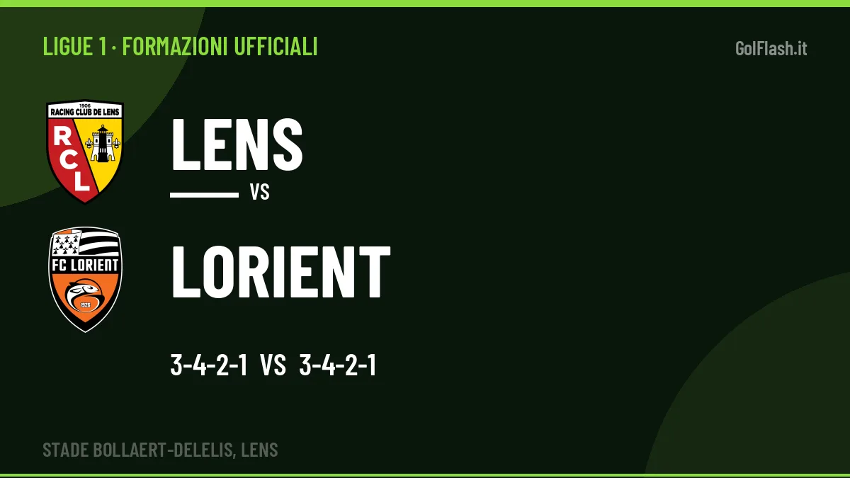 Le formazioni ufficiali di Lens-Lorient: 3-4-2-1 contro 3-4-2-1