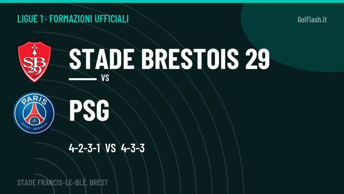 Formazioni ufficiali: Stade Brestois 29 col 4-2-3-1, PSG col 4-3-3