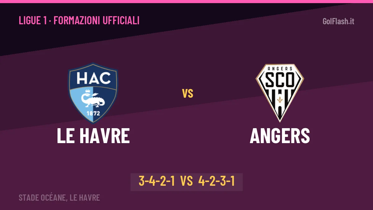 Le Havre-Angers, ecco le formazioni ufficiali: tutte le scelte dei due allenatori