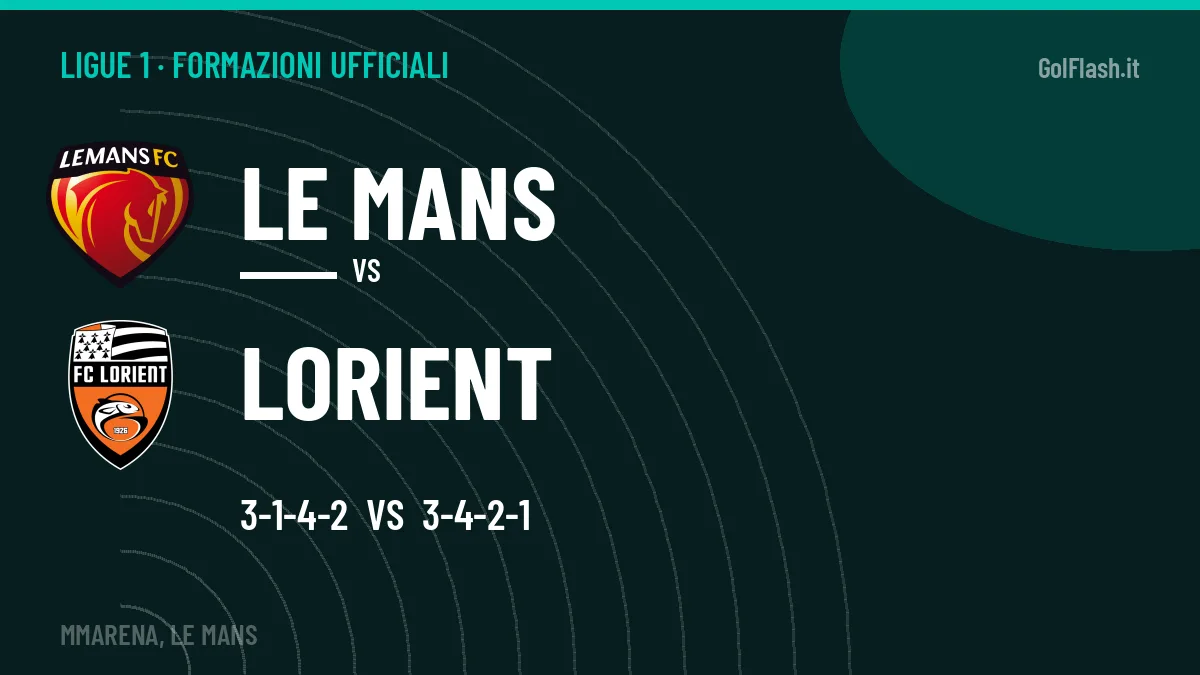 Le formazioni ufficiali di Le Mans-Lorient: Dujeux risponde col 3-4-2-1