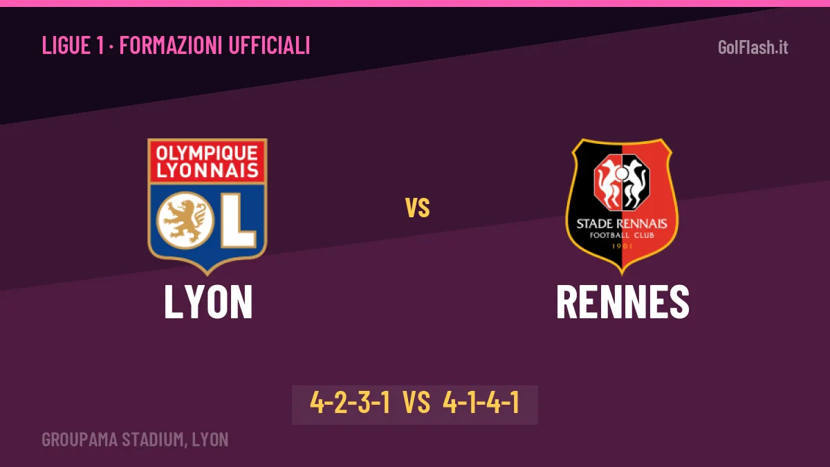 Lyon-Rennes formazioni ufficiali: dal 1' c'è Openda