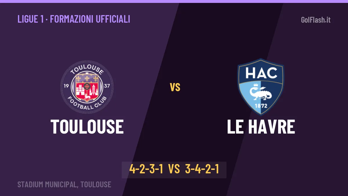 Toulouse-Le Havre: Askou lancia Russell-Rowe, le formazioni ufficiali