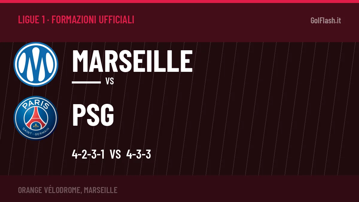 Le formazioni ufficiali di Marseille-PSG: 4-2-3-1 contro 4-3-3