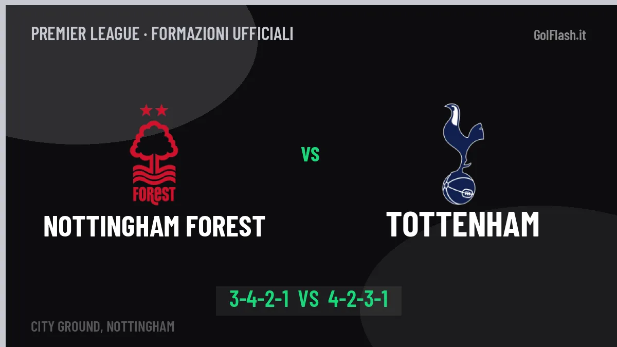 Nottingham Forest-Tottenham, le formazioni ufficiali: Glasner punta su Delap