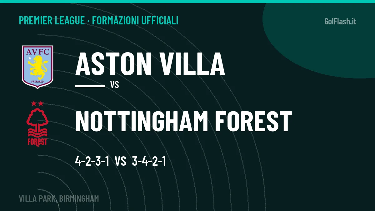 Formazioni ufficiali Aston Villa-Nottingham Forest: Jackson e Delap guidano gli attacchi