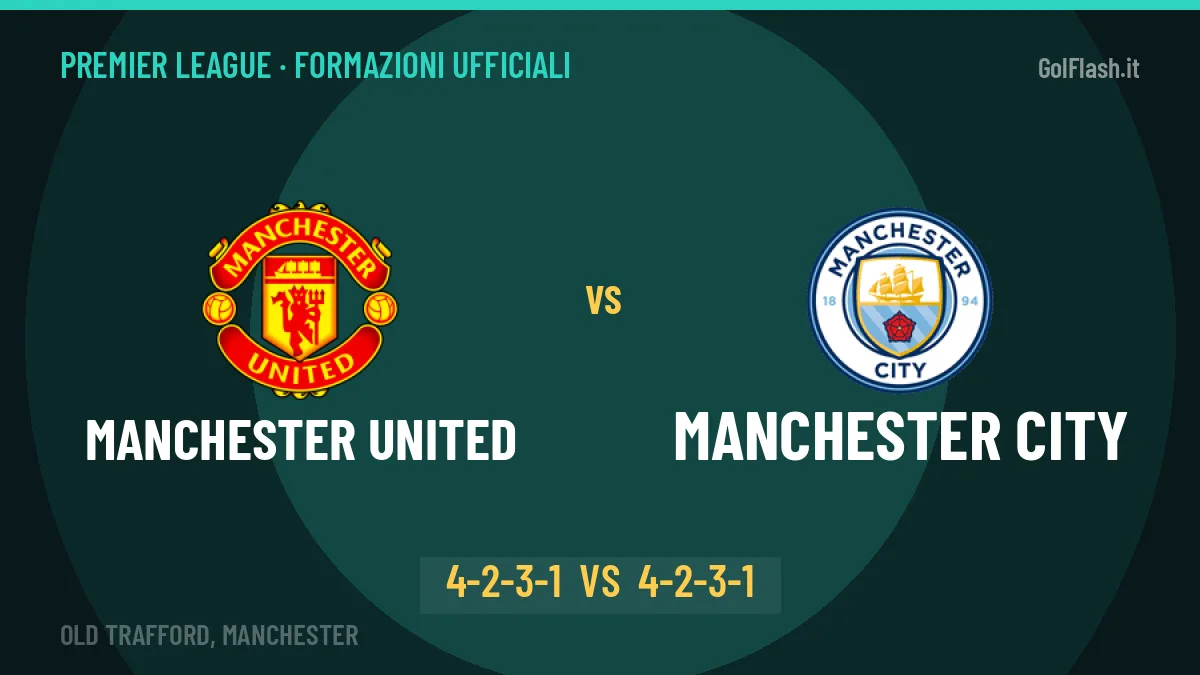 Manchester United-Manchester City: Carrick lancia Cunha, le formazioni ufficiali