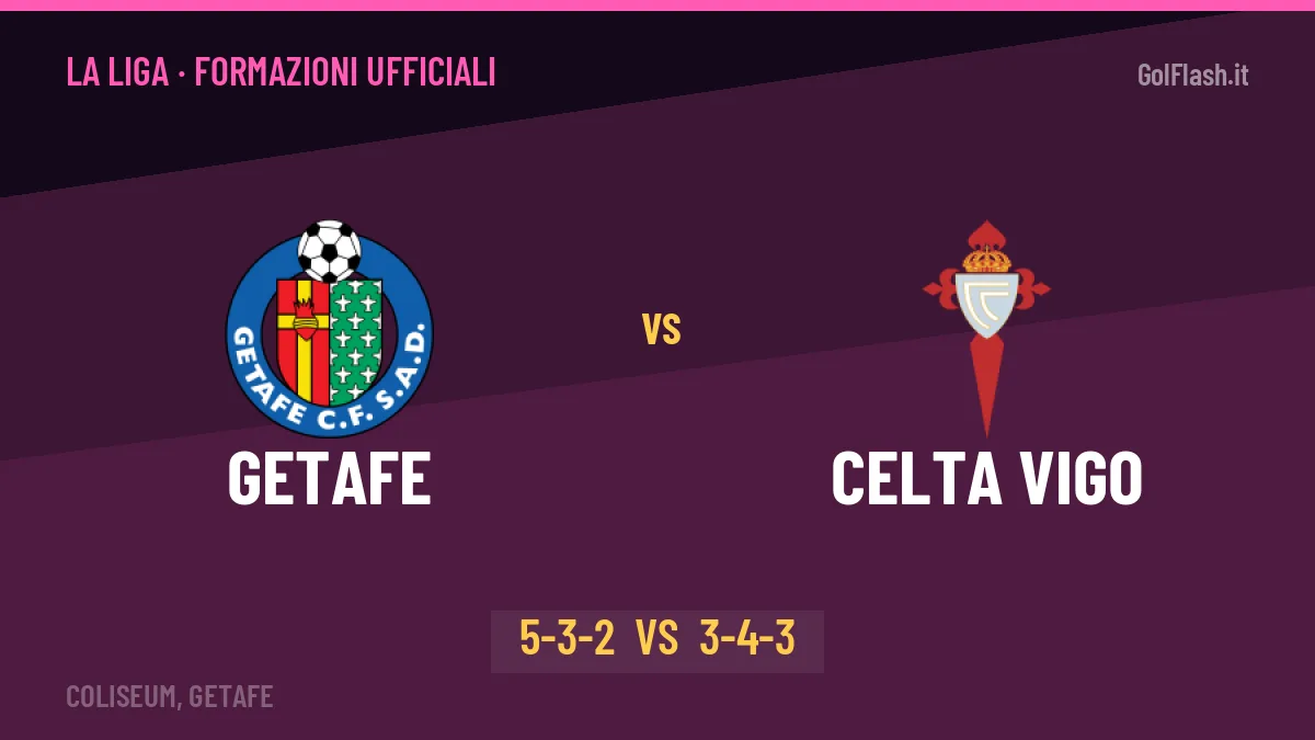 Getafe-Celta Vigo, le formazioni ufficiali: Bordalás punta su Ünal