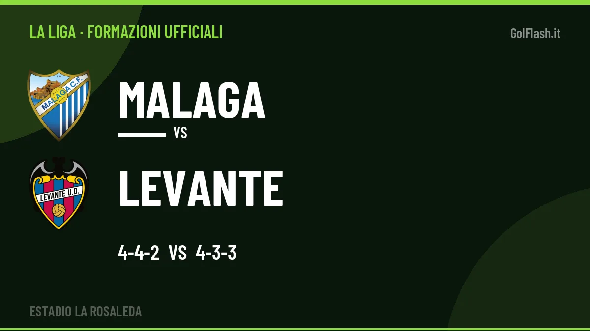 Formazioni ufficiali Malaga-Levante: Chupe e Brugui guidano gli attacchi