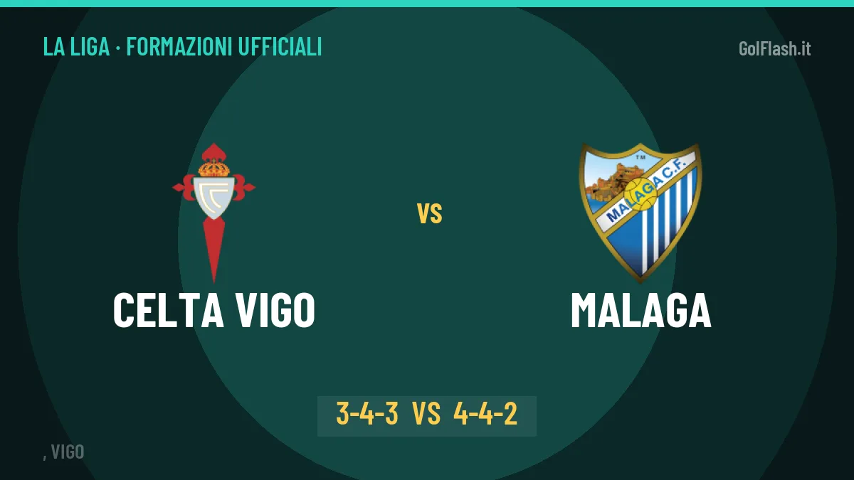 Celta Vigo-Malaga, ecco le formazioni ufficiali: tutte le scelte dei due allenatori