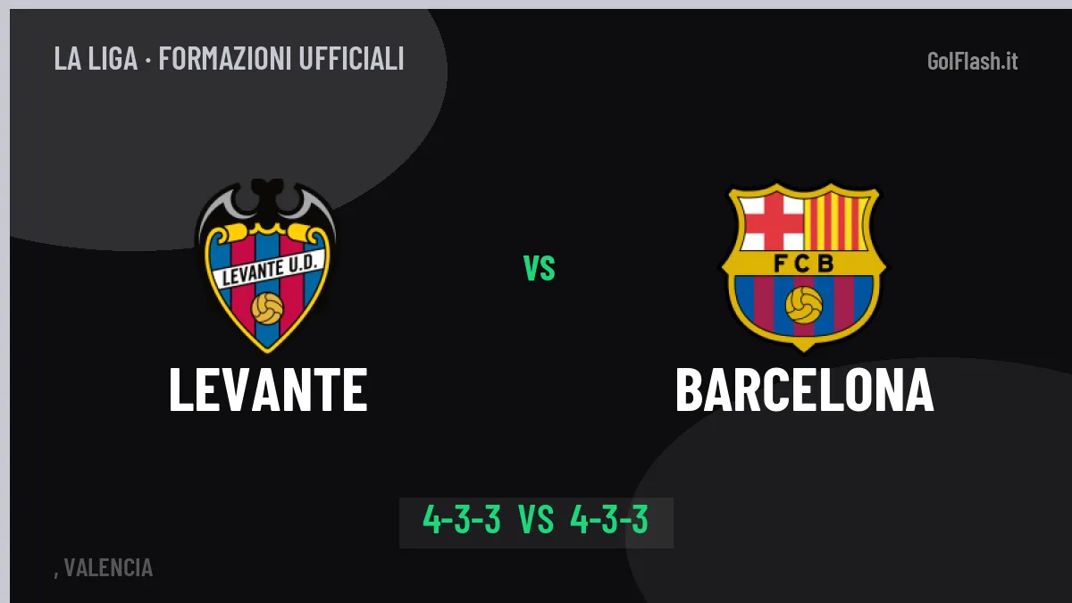 Levante-Barcelona: Castro lancia Brugui, le formazioni ufficiali