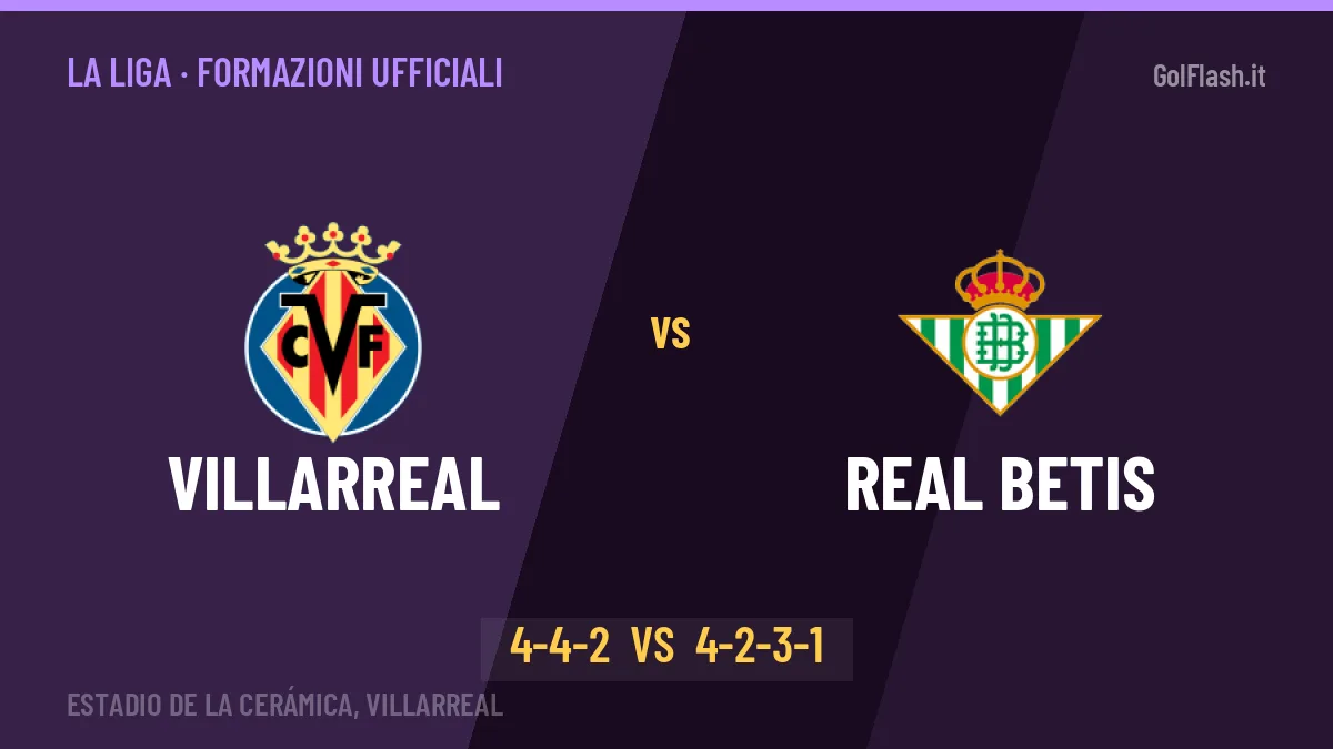 Villarreal-Real Betis: le formazioni ufficiali, Pérez sceglie il 4-4-2