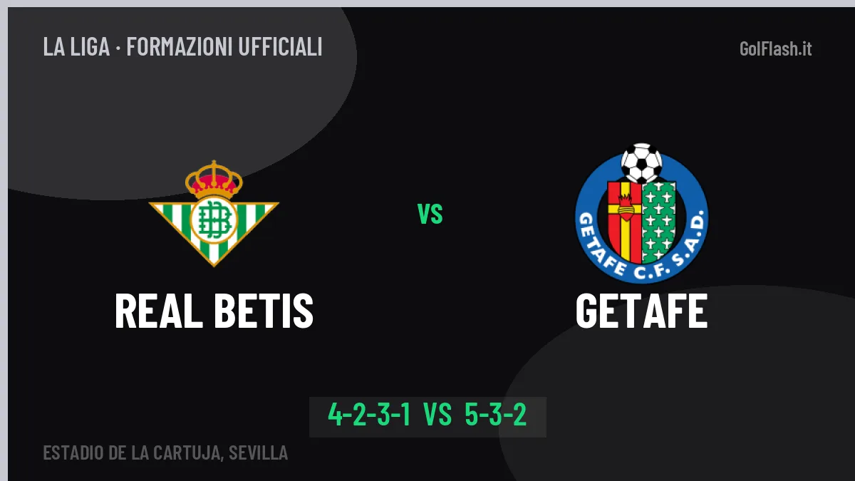Real Betis-Getafe, ecco le formazioni ufficiali: tutte le scelte dei due allenatori