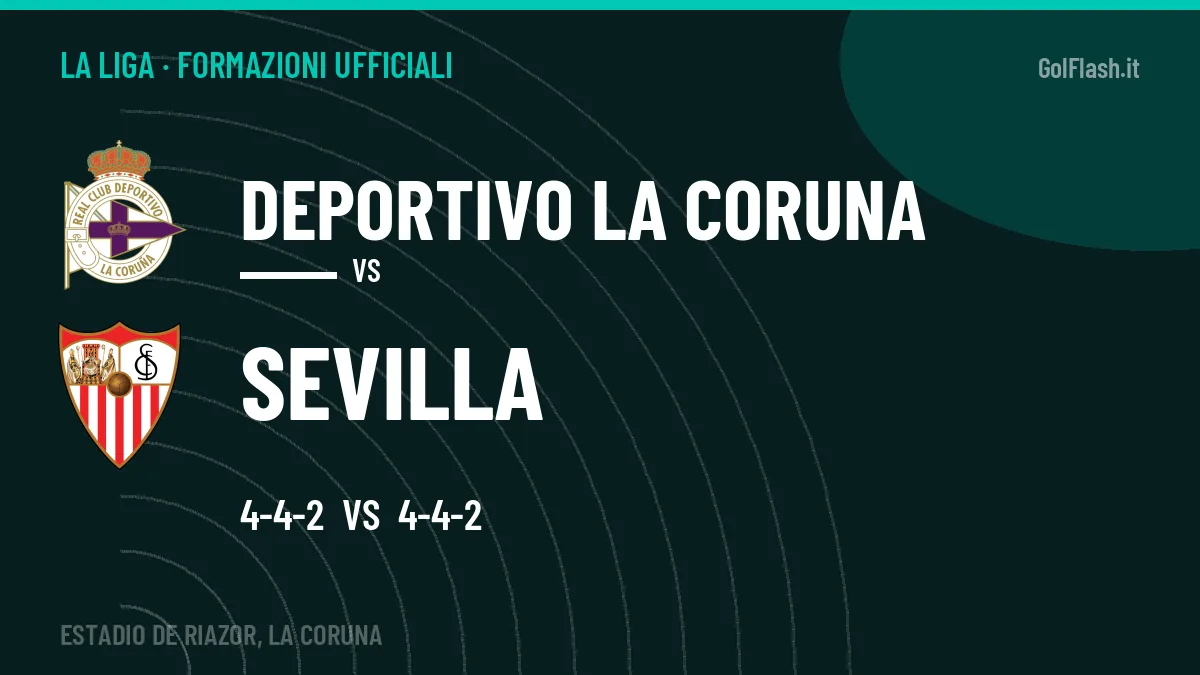 Formazioni ufficiali Deportivo La Coruna-Sevilla: Stassin titolare nel Sevilla