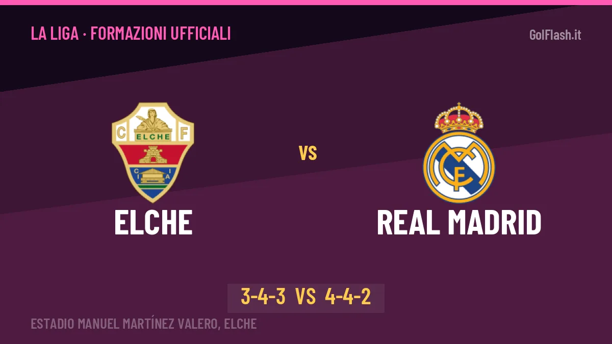 Elche-Real Madrid: Anselmi lancia Valera, le formazioni ufficiali