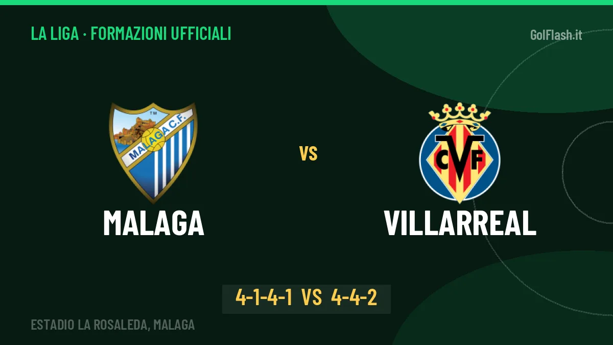 Malaga-Villarreal formazioni ufficiali: chi gioca dal primo minuto