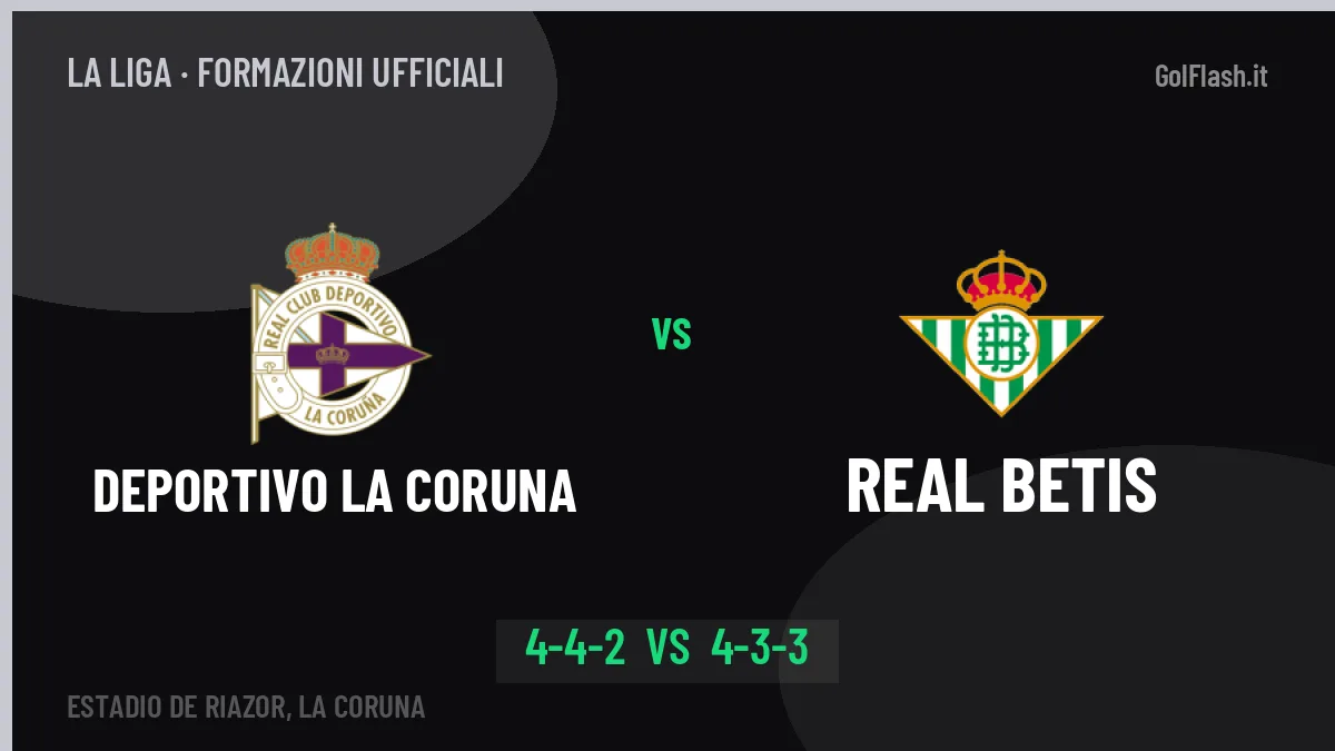 Deportivo La Coruna-Real Betis formazioni ufficiali: dal 1' c'è Nsongo