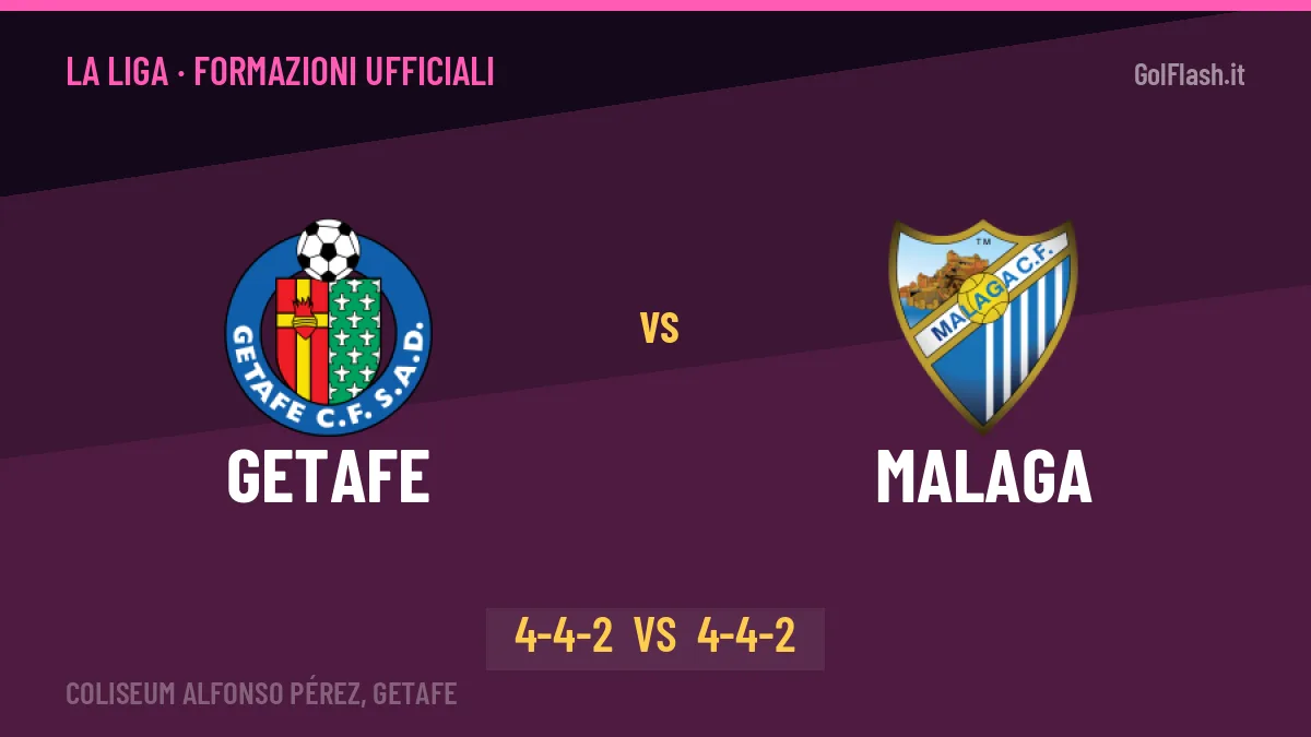 Getafe-Malaga, ecco le formazioni ufficiali: tutte le scelte dei due allenatori