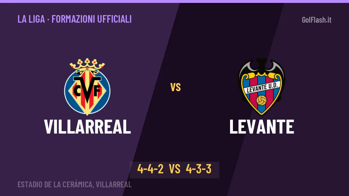 Villarreal-Levante formazioni ufficiali: chi gioca dal primo minuto
