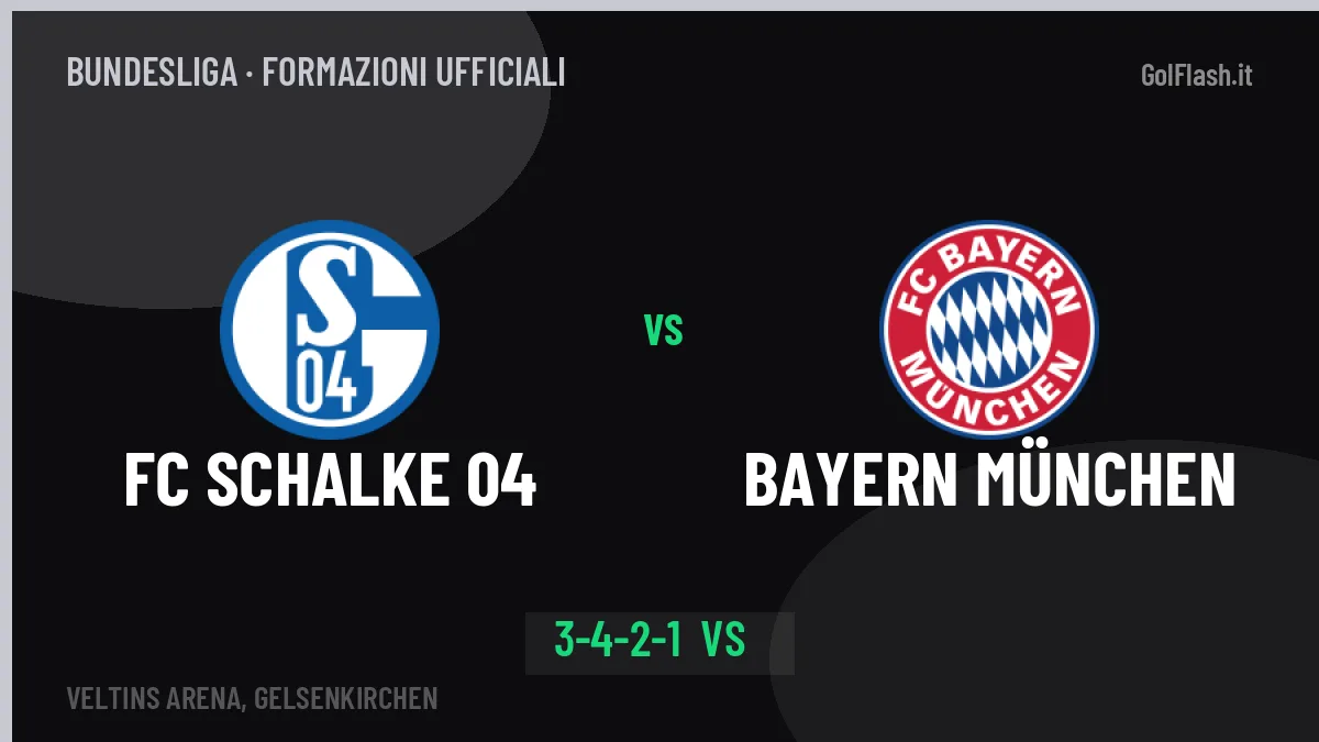 FC Schalke 04-Bayern München, le formazioni ufficiali: Muslić punta su Sylla
