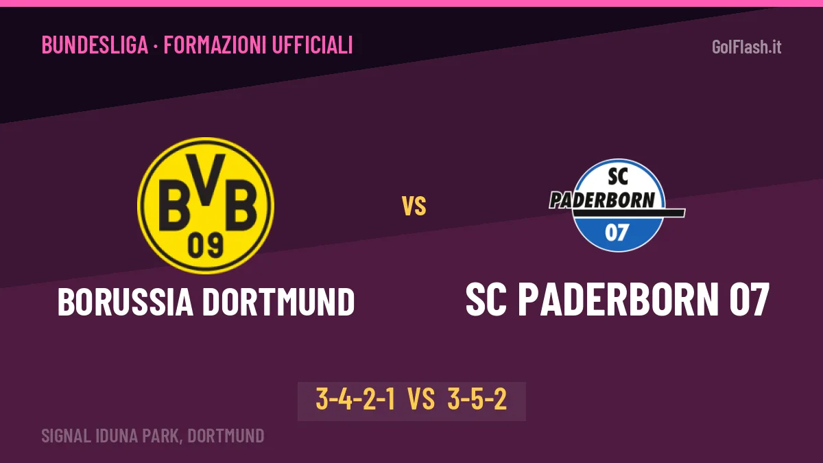 Borussia Dortmund-SC Paderborn 07: le formazioni ufficiali, Kovač sceglie il 3-4-2-1