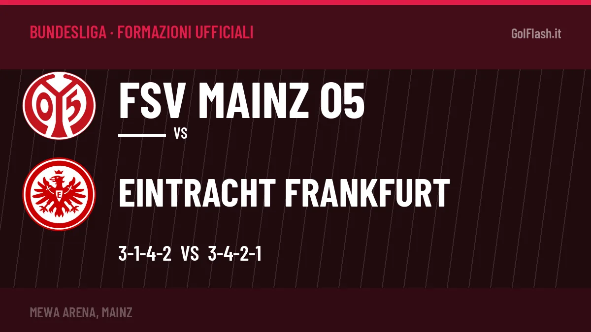 Formazioni ufficiali FSV Mainz 05-Eintracht Frankfurt: Burkardt titolare nel Eintracht Frankfurt