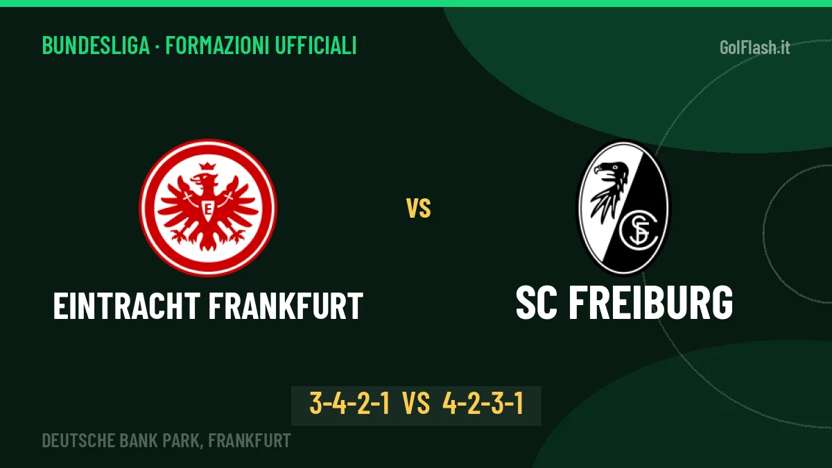 Eintracht Frankfurt-SC Freiburg: le formazioni ufficiali, Hütter sceglie il 3-4-2-1
