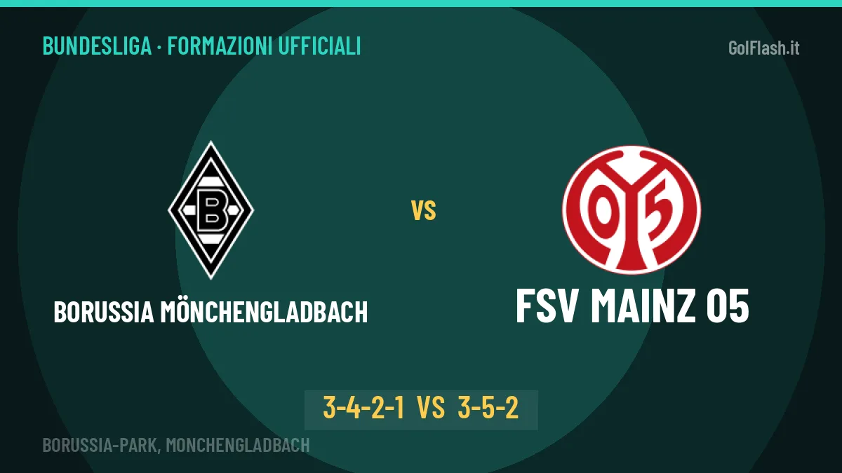 Borussia Mönchengladbach-FSV Mainz 05, ecco le formazioni ufficiali: tutte le scelte dei due allenatori