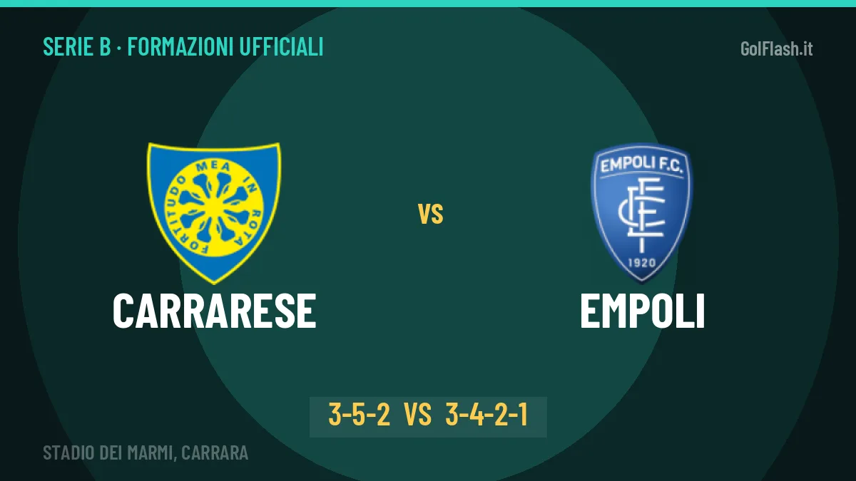 Carrarese-Empoli, ecco le formazioni ufficiali: tutte le scelte dei due allenatori