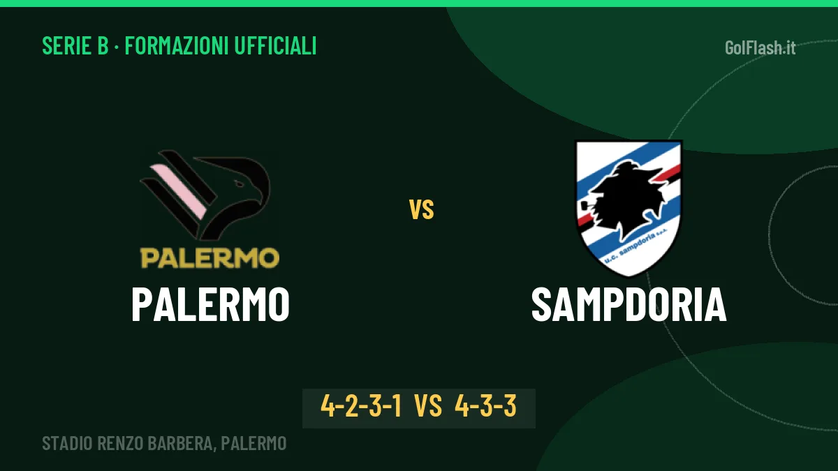 Palermo-Sampdoria, le formazioni ufficiali: Inzaghi punta su Pohjanpalo