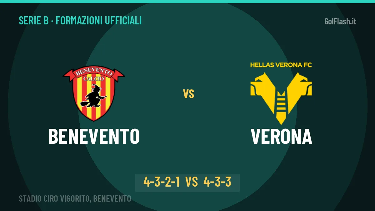 Benevento-Verona formazioni ufficiali: dal 1' c'è Salvemini