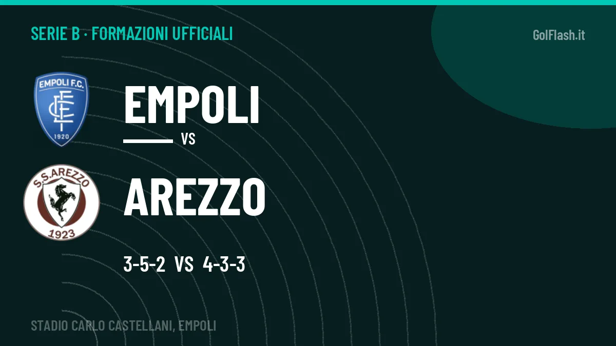 Formazioni ufficiali Empoli-Arezzo: Olivieri titolare nel Arezzo